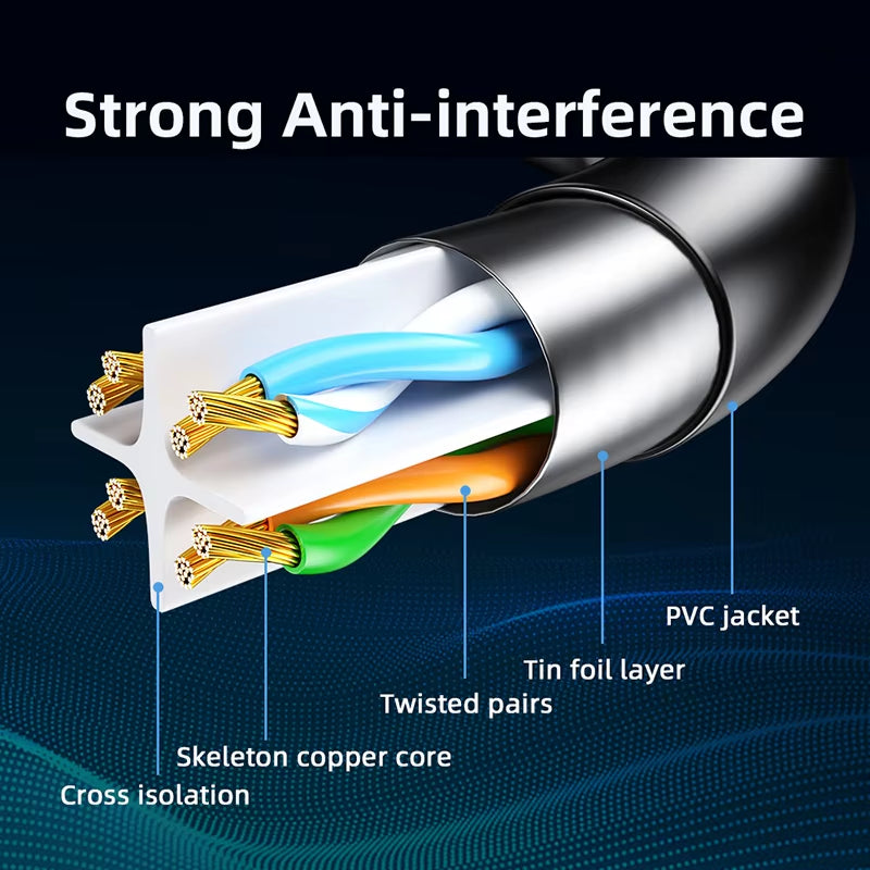 Ethernet Cable Cat6 Lan Cable UTP RJ45 Network Patch Cable 10M 50M for PS PC Internet Modem Router Cat 6 Cable Ethernet